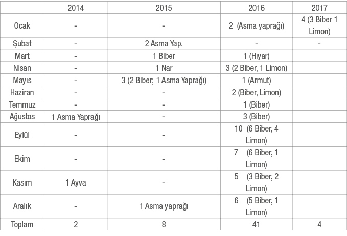 tablo_2