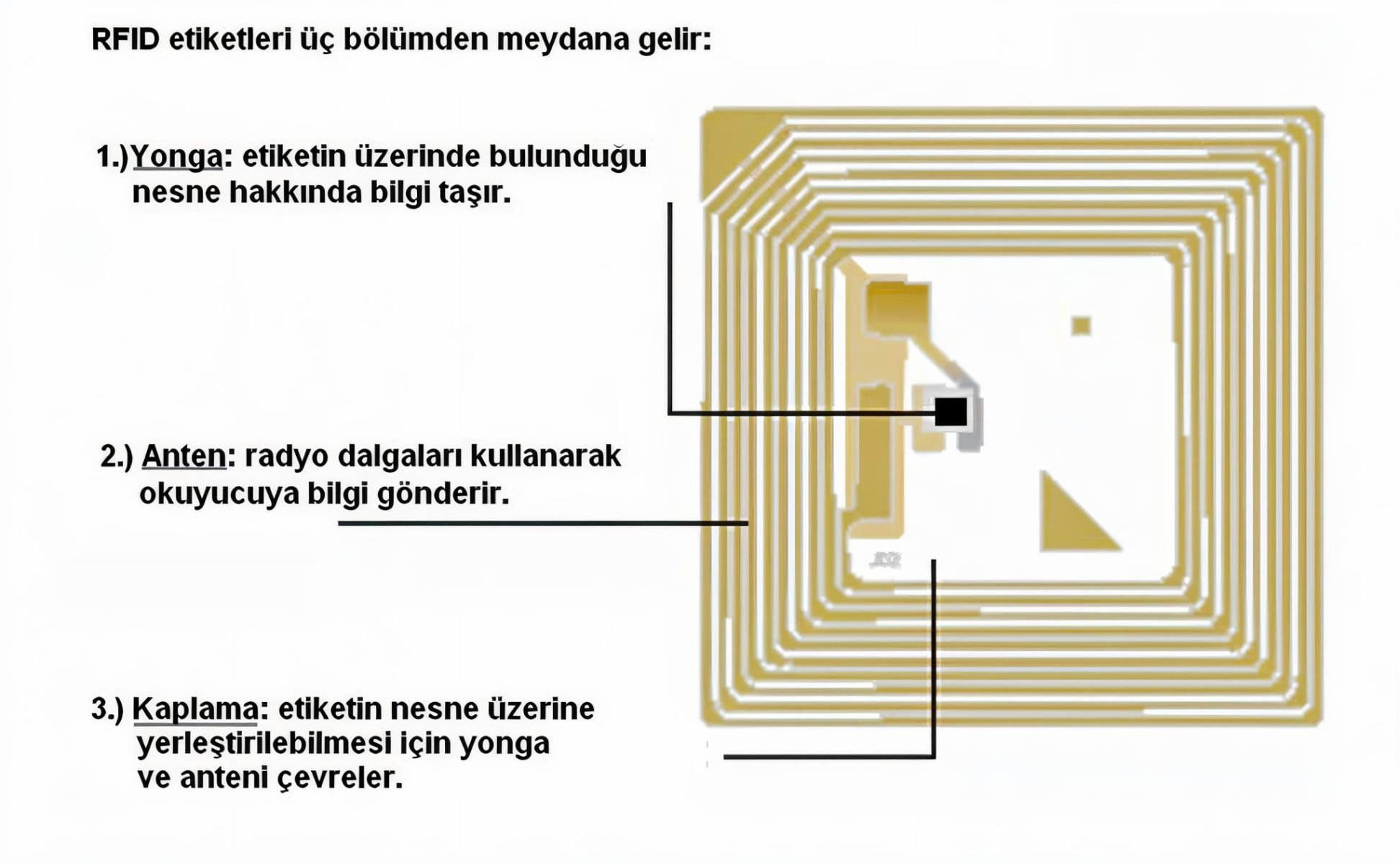 rfid_etiket